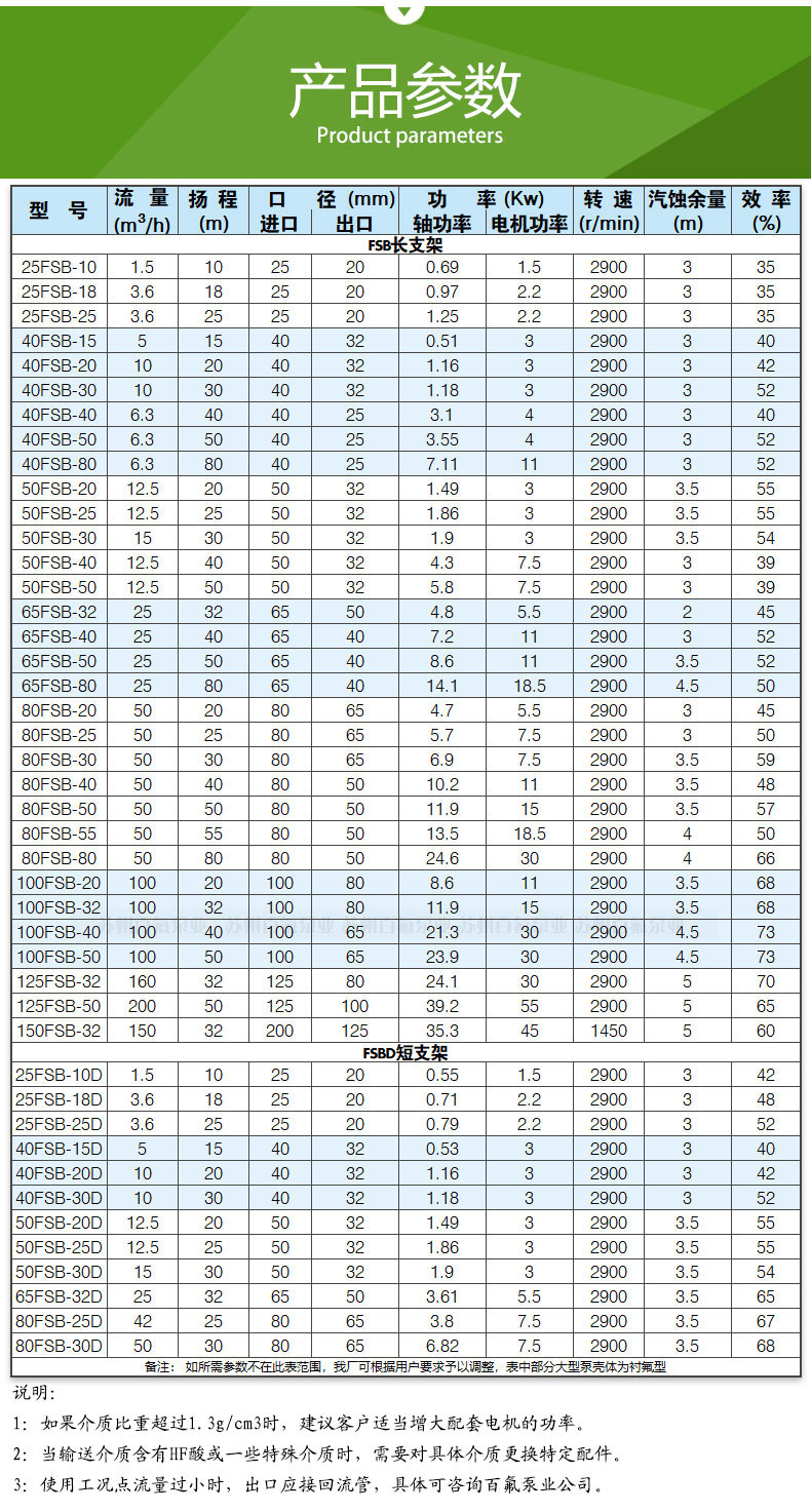 FSB型氟塑料合金離心（xīn）泵(圖8)