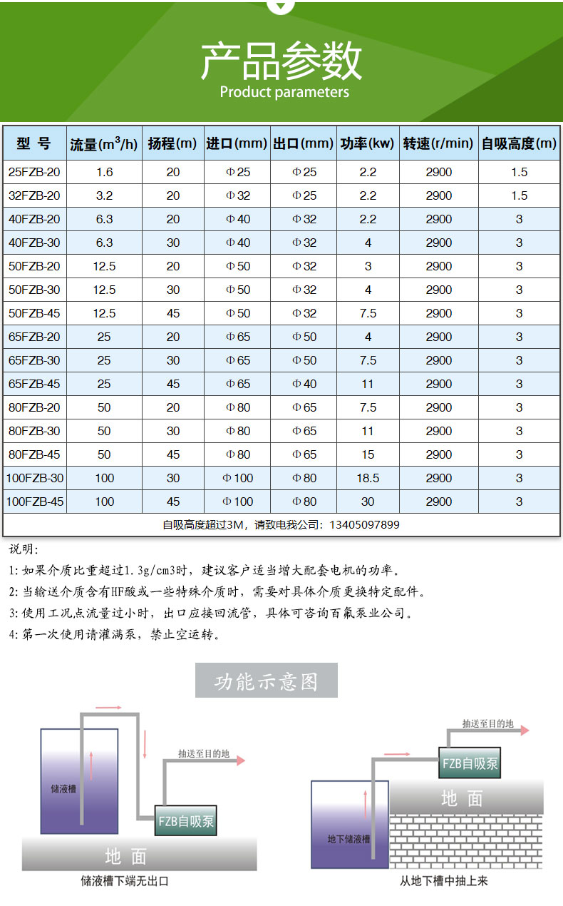 FZB型氟塑料自吸（xī）泵(圖（tú）8)