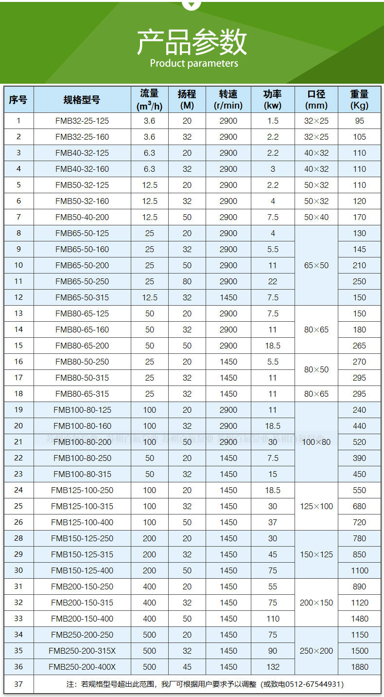 FMB型耐（nài）腐耐磨化（huà）工泵(圖8)