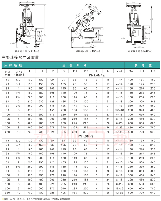 J41F46型（xíng）襯氟截（jié）止閥(圖（tú）3)