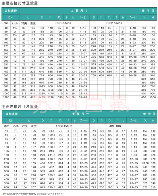 D371F46型（xíng）襯氟蝶閥(圖4)