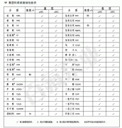 氟塑料泵耐腐蝕性能表（biǎo）