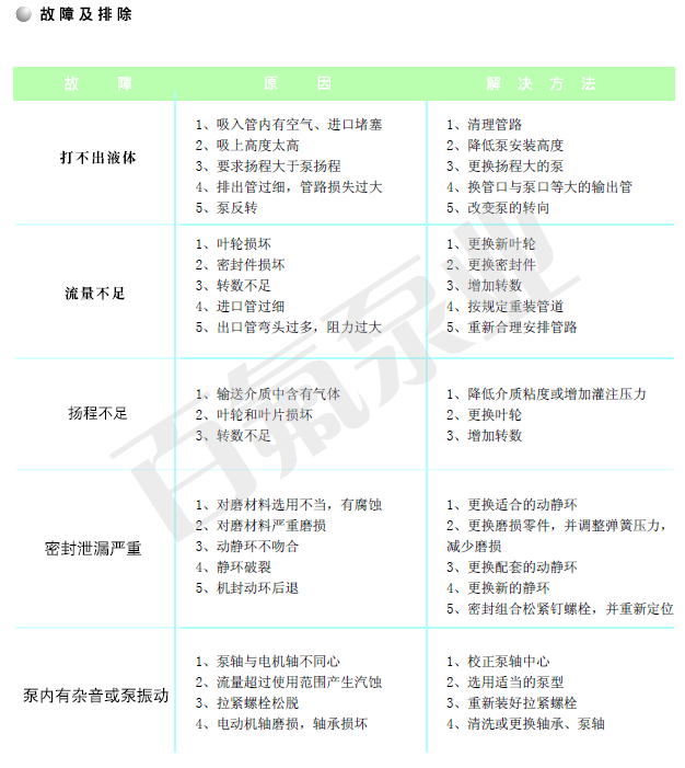 泵故障及排除方法(圖1)