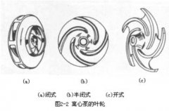 離心泵的工作原理和離心泵的主要部件