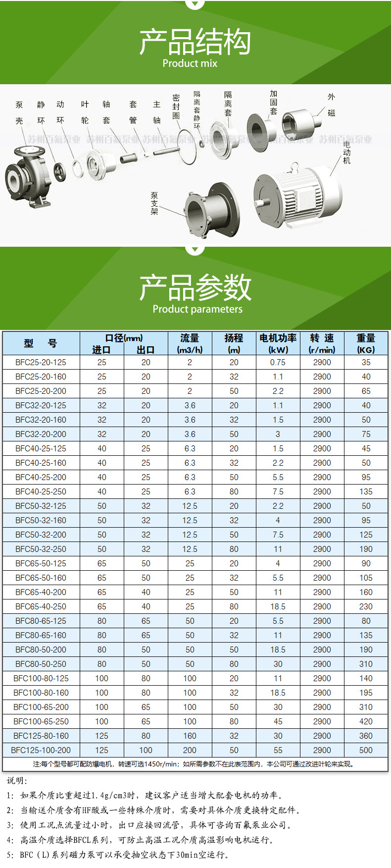 BFC型襯氟（fú）磁力泵(圖4)